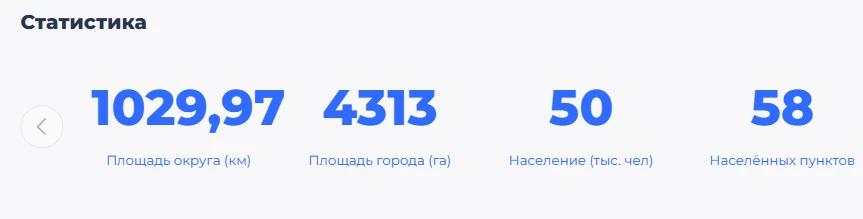 В десятках населенных пунктах Новозыбковского округа живут 50 тысяч человек